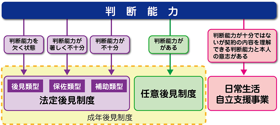 図