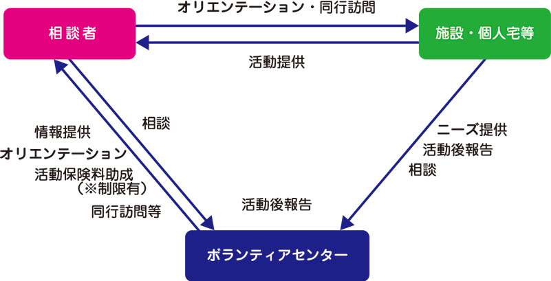 「はじめの一歩」を応援します！